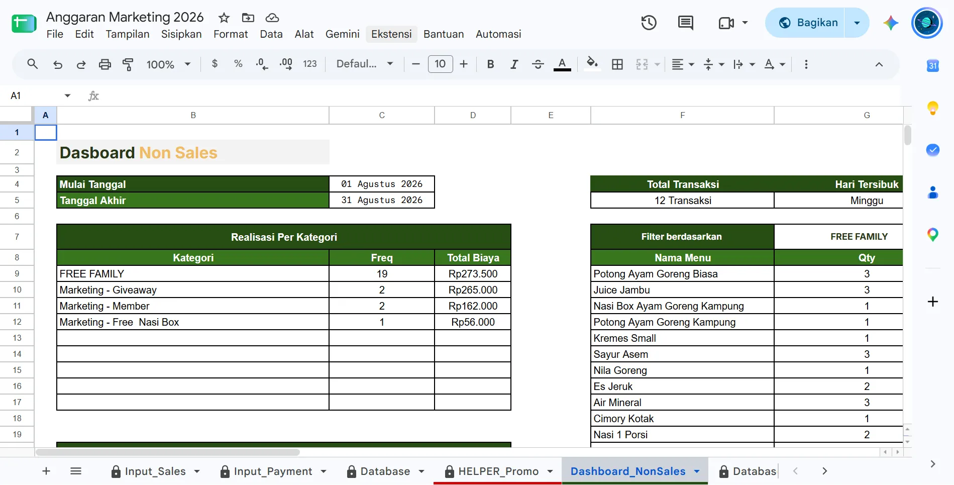 Dashboard Analitik Non-Sales