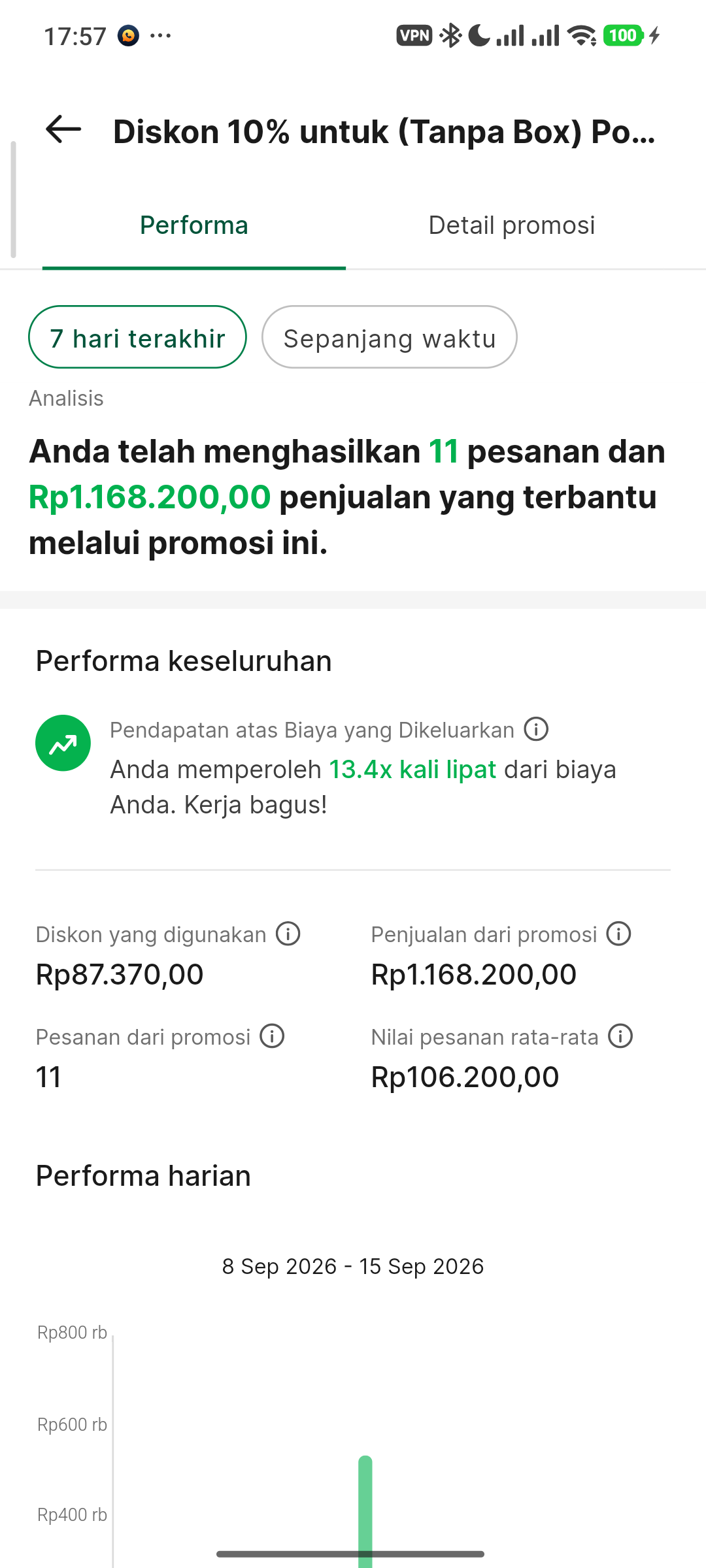 Pilihan Tipe Diskon GoBiz
