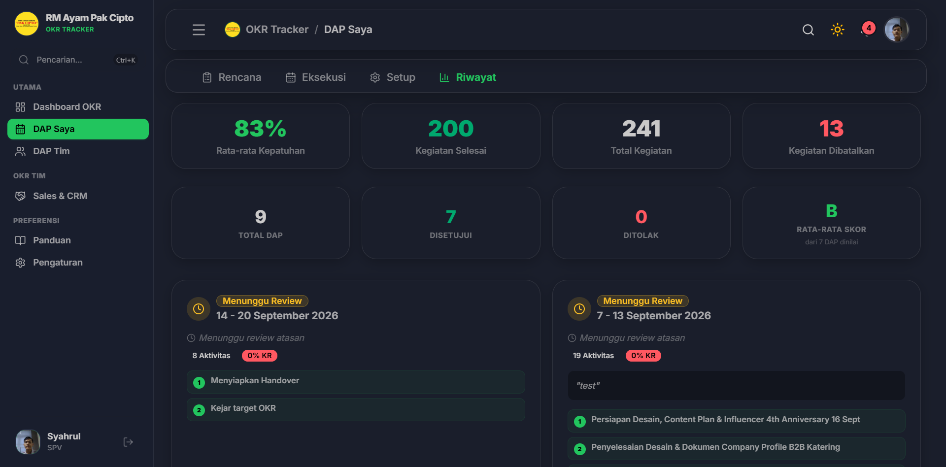 Riwayat & Statistik Kepatuhan