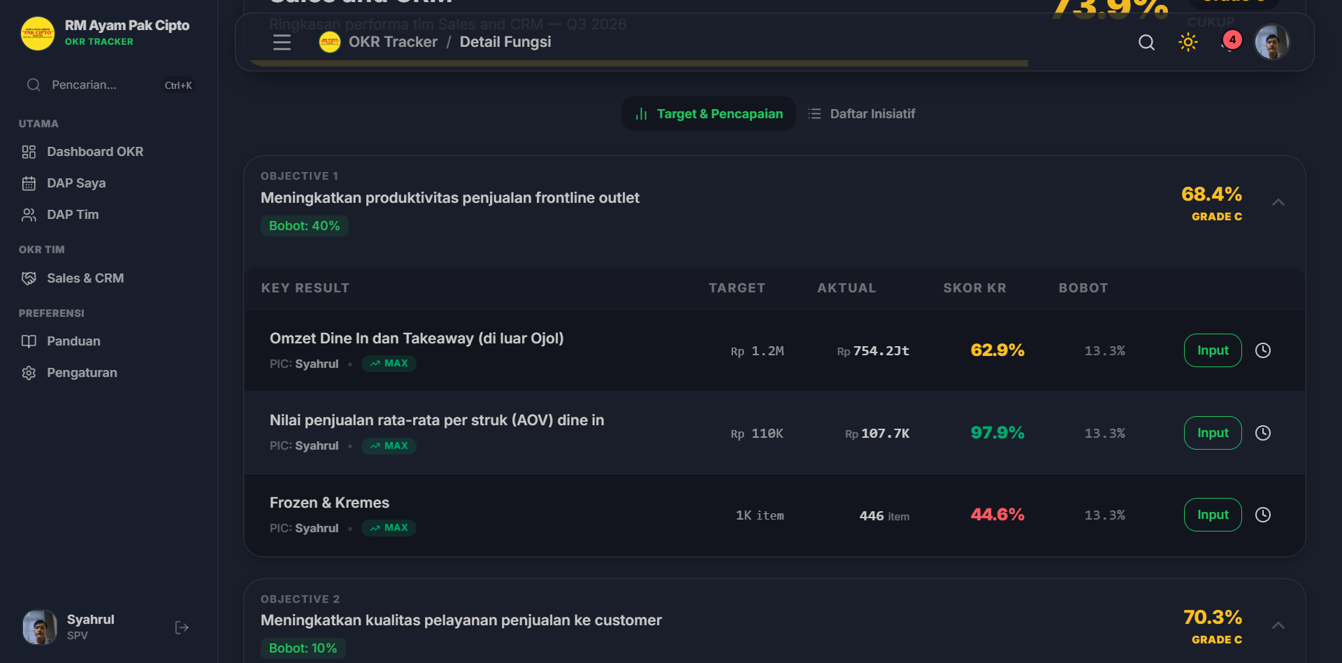 Halaman Key Result Sales