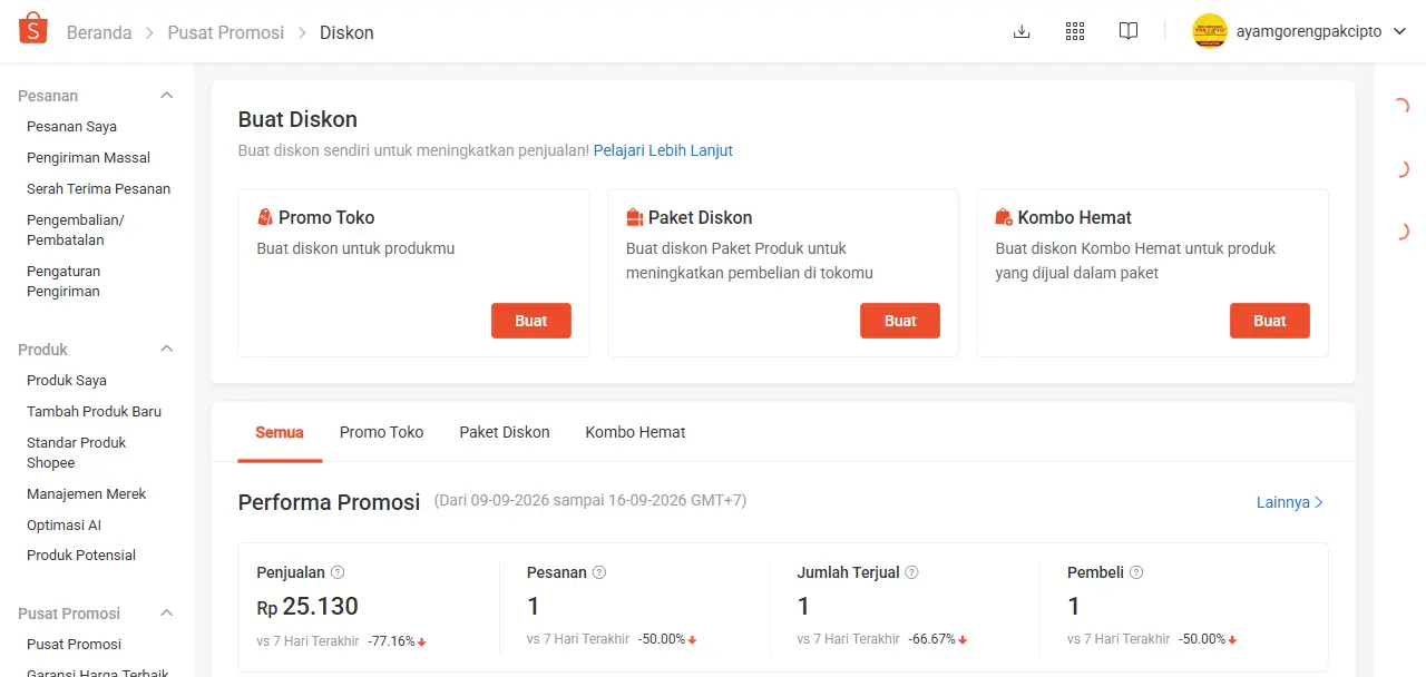 Daftar Promo Diskon dan Harga Coret Toko