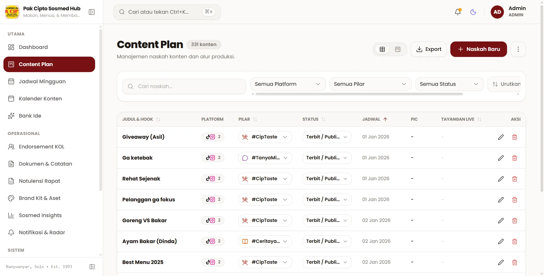 Antarmuka Content Plan Web Hub RM Pak Cipto